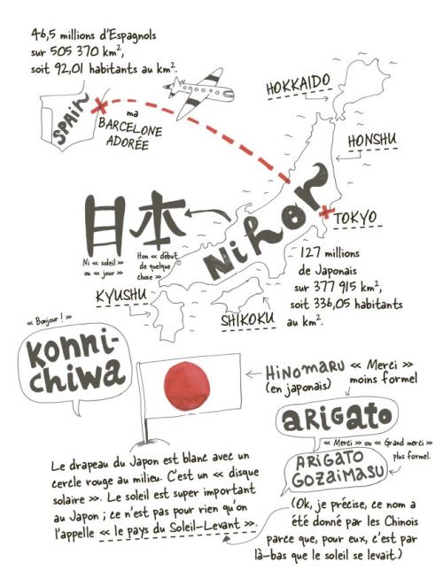 Carnet de voyage au Japon - lovita/rtemisia