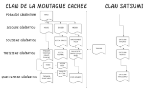 Clan de la Montagne Cachée et clan Satsumi