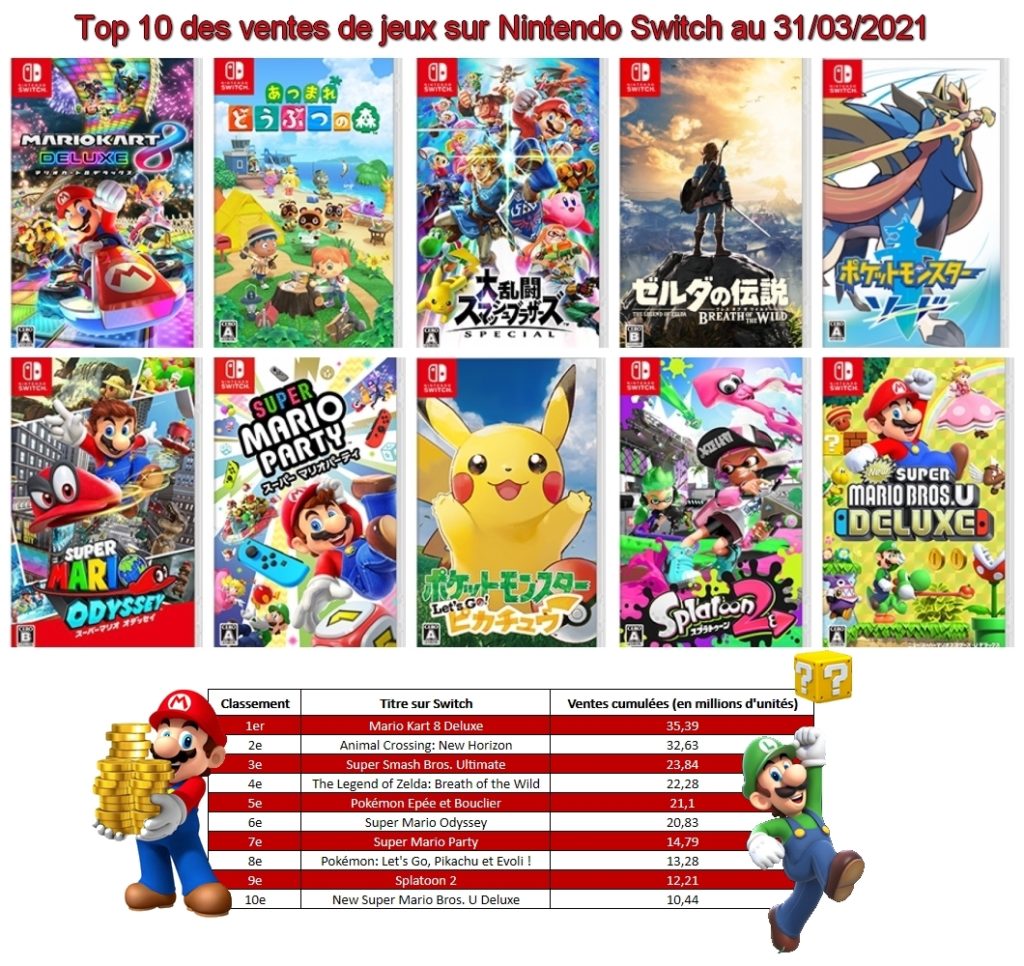 Le Top 10 des jeux Nintendo Switch